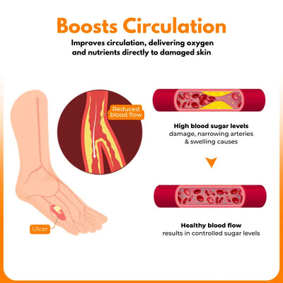 Skin Care Spray Nourish Foot Skin